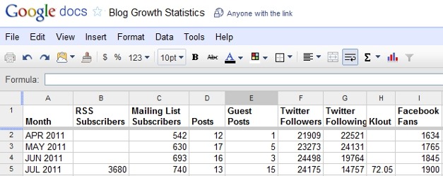 Blog Growth Statistics