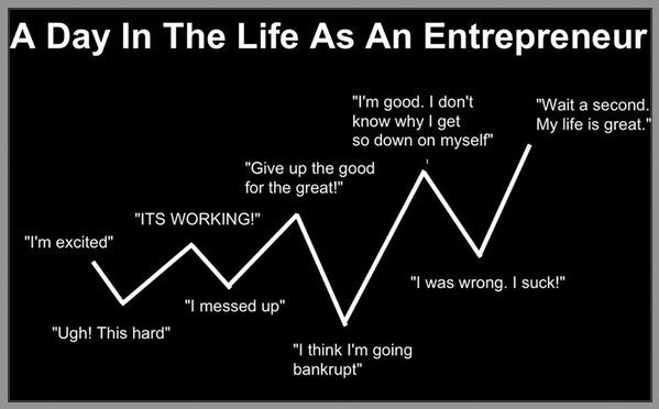 The Truth About Being an Entrepreneur