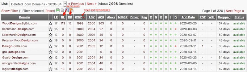aged domain name and authority sites